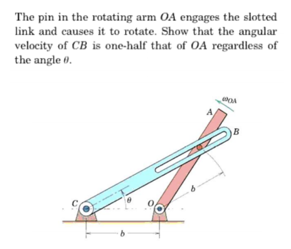 Solved The Pin In The Rotating Arm OA Engages The Slotted | Chegg.com