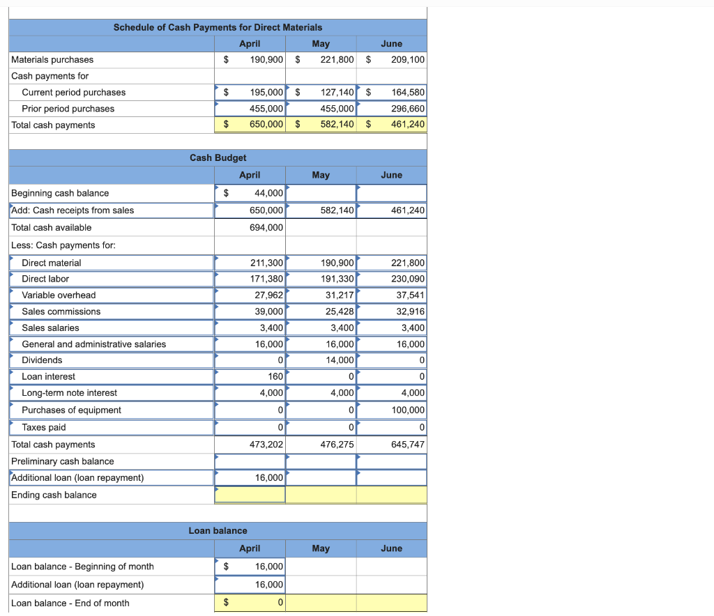Solved The management of Zigby Manufacturing prepared the