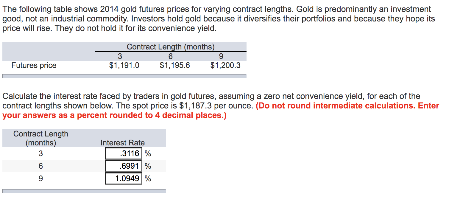 The Following Table Shows 2014 Gold Futures Prices | Chegg.com