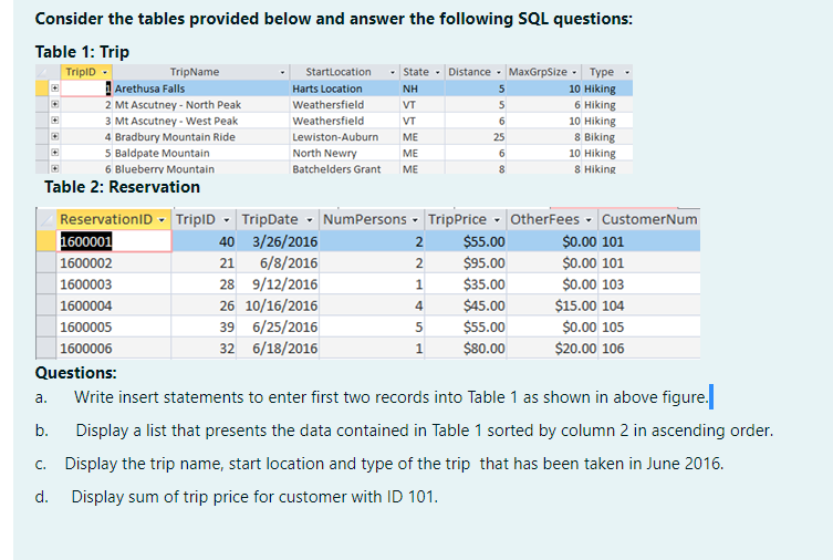 Solved Consider the tables provided below and answer the | Chegg.com