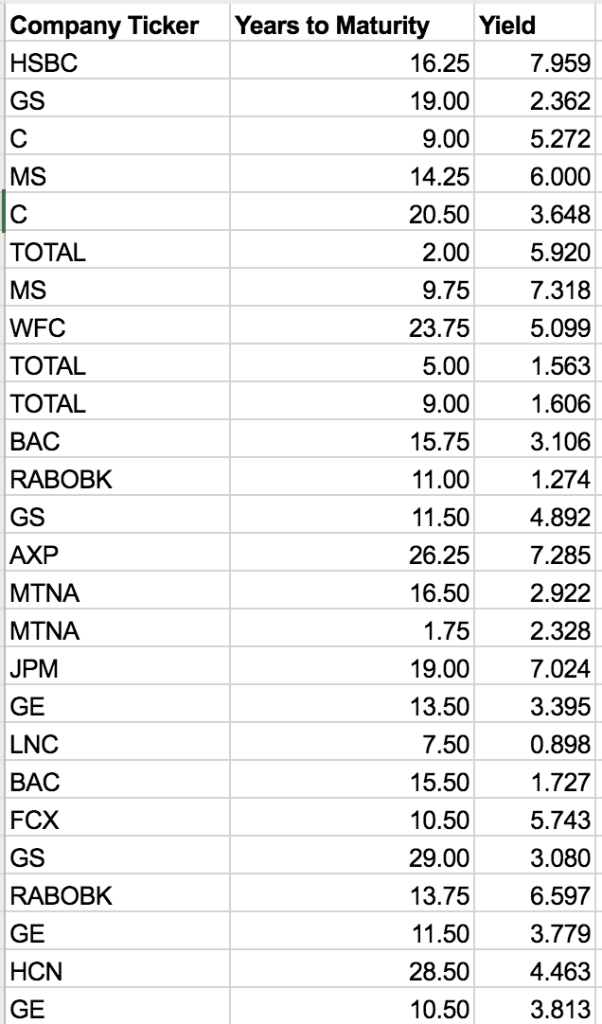 Solved A sample containing years to maturity and yield for | Chegg.com