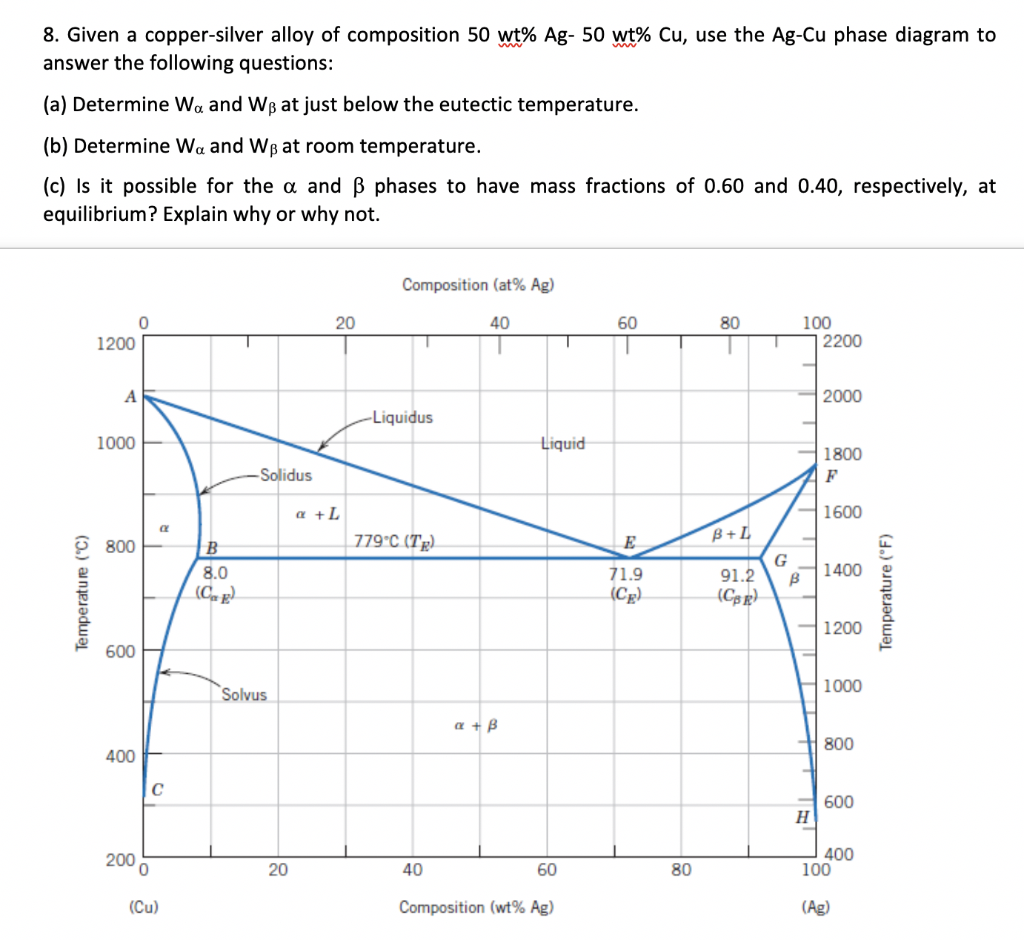 Solved 8. Given a copper-silver alloy of composition 50 wt% | Chegg.com