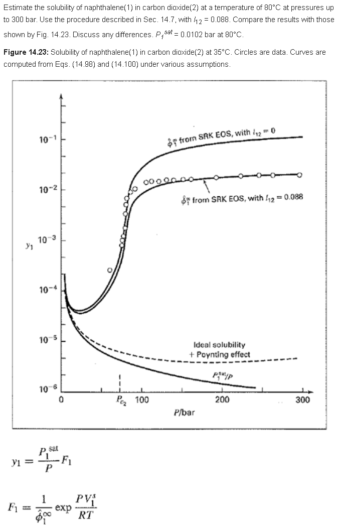 Solved Estimate The Solubility Of Naphthalene 1 In Carbon