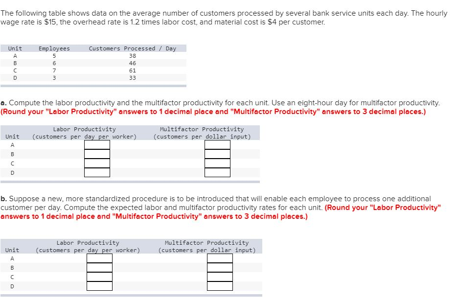 Solved The following table shows data on the average number | Chegg.com