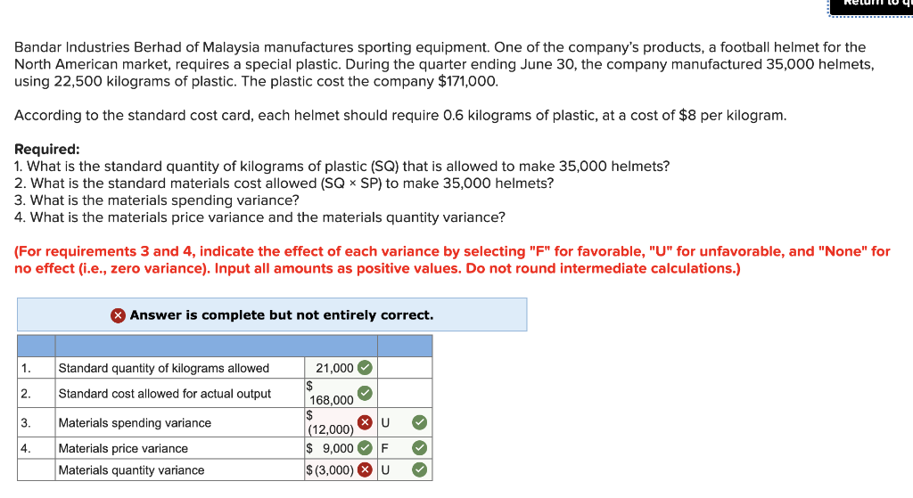 solved-bandar-industries-berhad-of-malaysia-manufactures-chegg