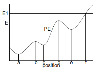 Solved an energy diagram for a system is shown above. the | Chegg.com