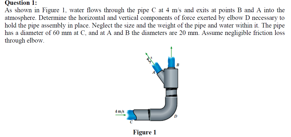 Solved Question 1: As shown in Figure 1, water flows through | Chegg.com