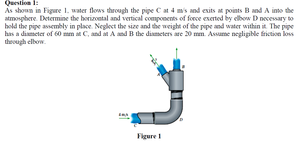 Solved Question 1: As Shown In Figure 1, Water Flows Through | Chegg.com