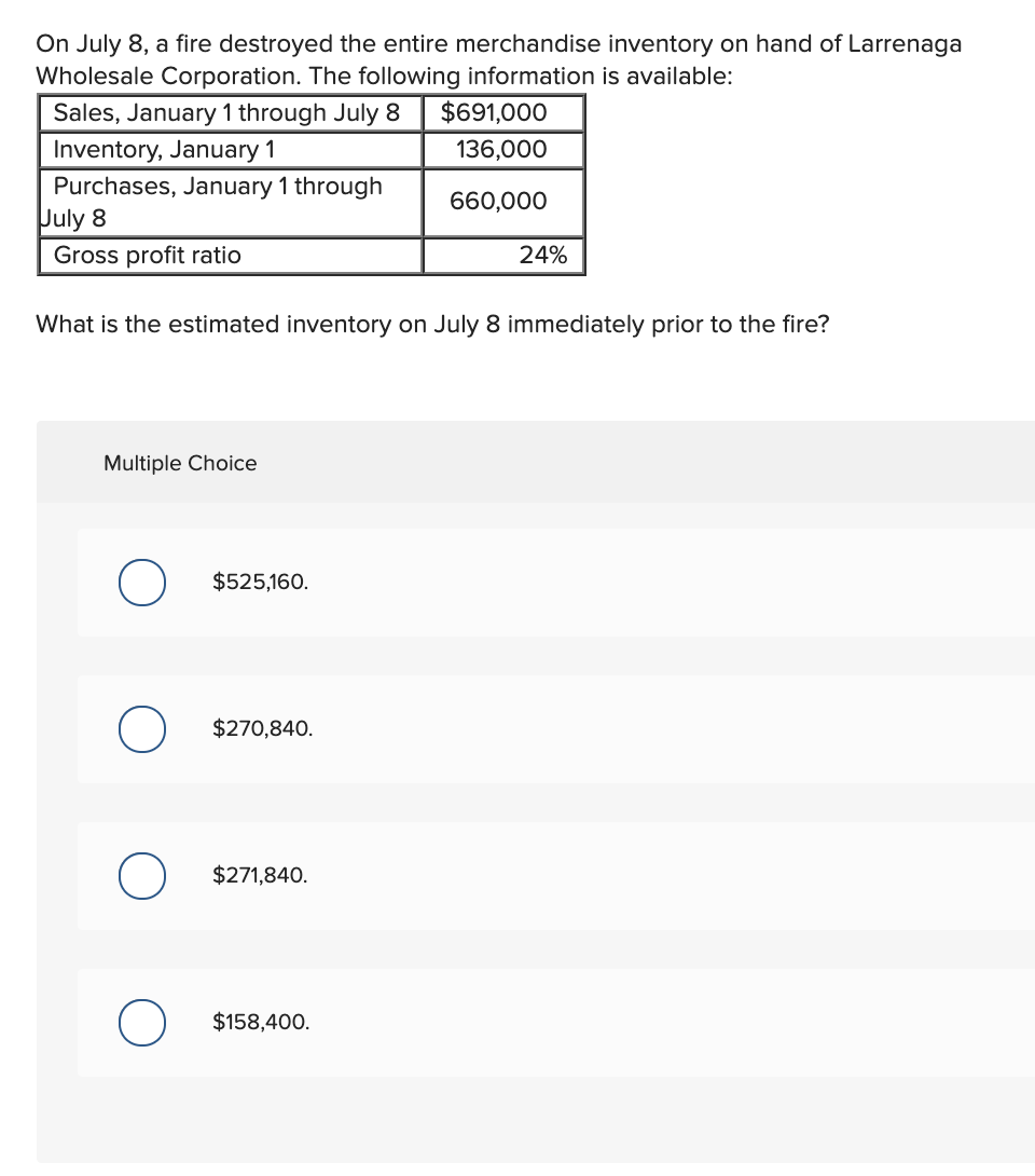 Solved On July 8, A Fire Destroyed The Entire Merchandise | Chegg.com