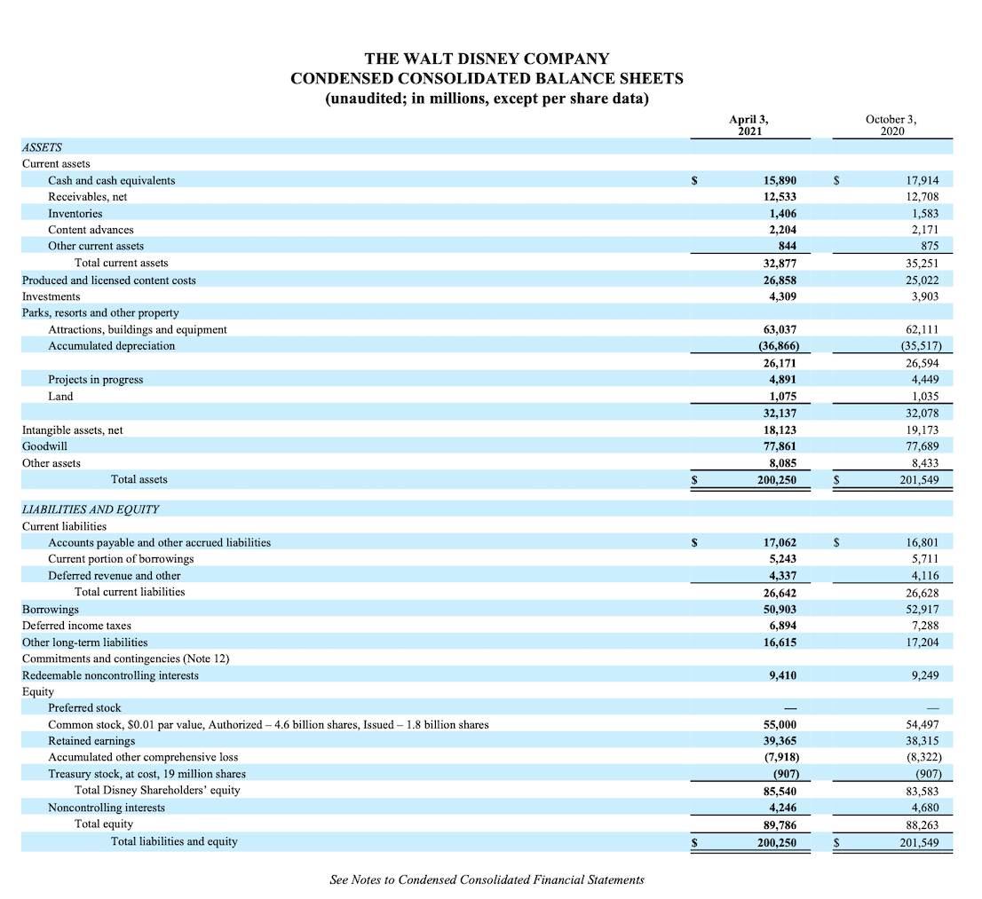 Using the Project Two Financial Formulas Spreadsheet | Chegg.com