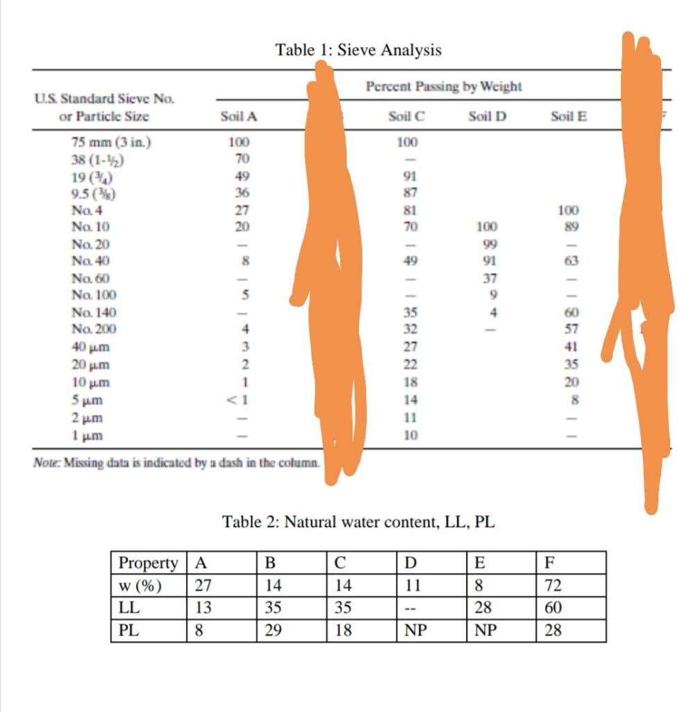 Solved Please Answer Part F G H I J K L M N Chegg Com