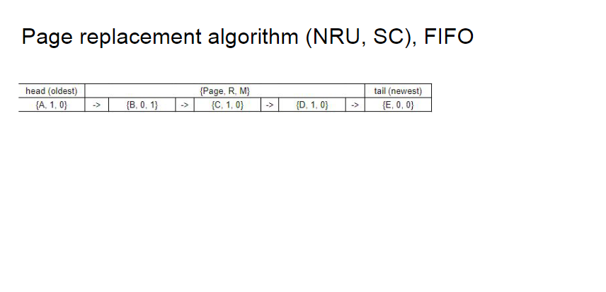 Page replacement algorithm (NRU, SC), FIFO | Chegg.com