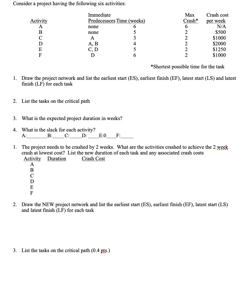 Solved Consider A Project Having The Following Six | Chegg.com