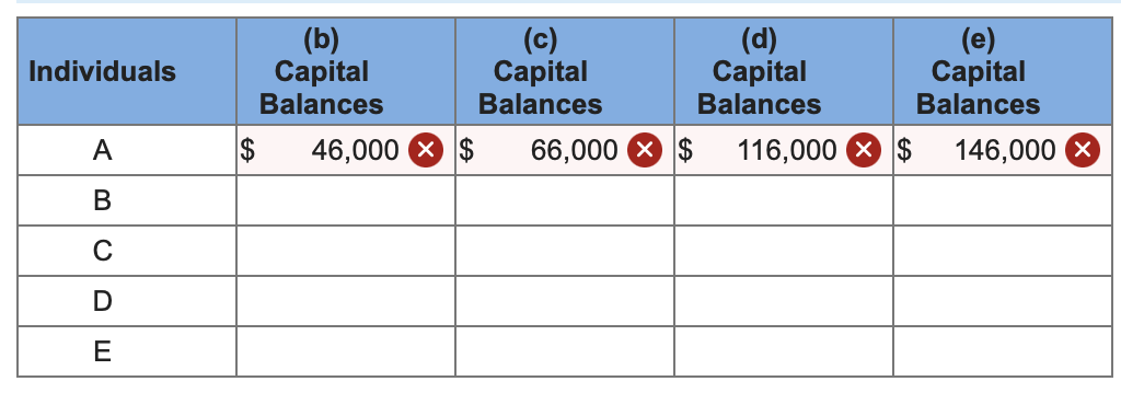 Solved The following is the current balance sheet for a | Chegg.com