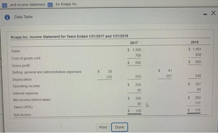 Solved * Data Table Х Knapp Inc. Balance Sheet at 1/31/2017 | Chegg.com
