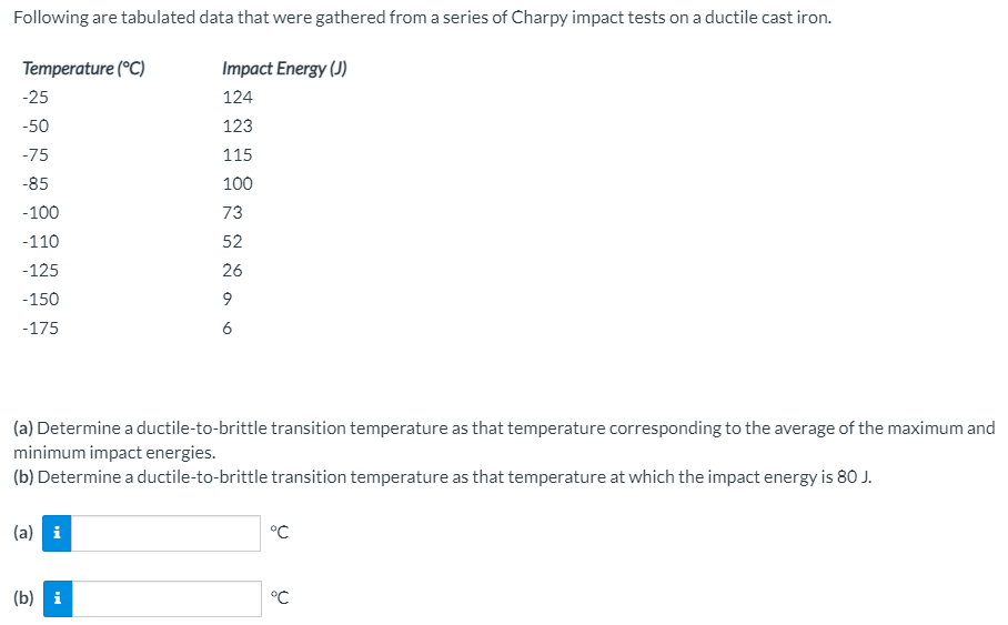 Solved Following Are Tabulated Data That Were Gathered From | Chegg.com