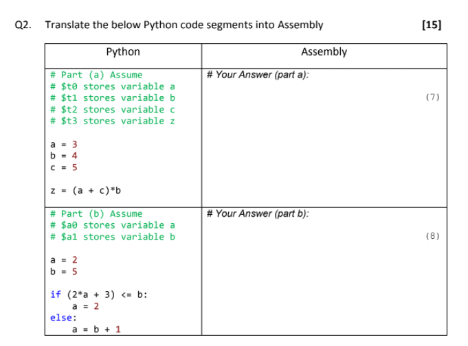 Solved Q2. Translate the below Python code segments into | Chegg.com