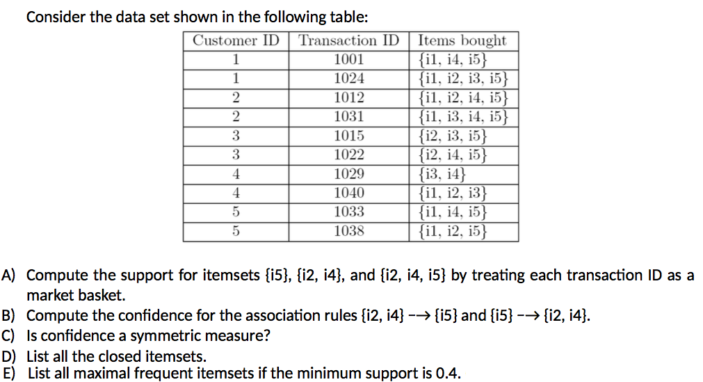 Solved Consider the data set shown in the following table: | Chegg.com