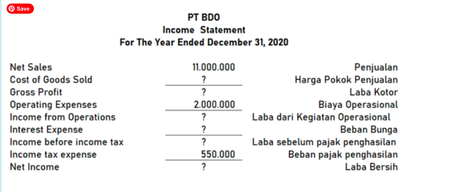 save pt bdo income statement for the year ended chegg com cash flow disposal of fixed assets