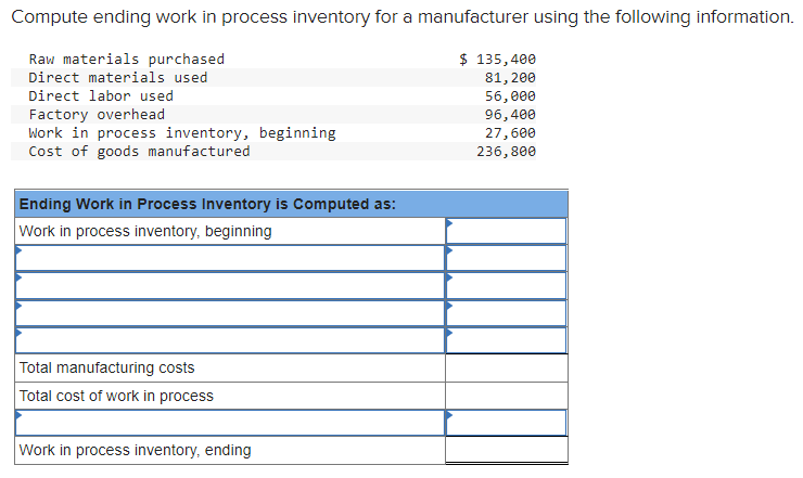 Solved Compute ending work in process inventory for a | Chegg.com