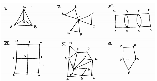 Solved discrete math euler circuits a. For each graph, find | Chegg.com