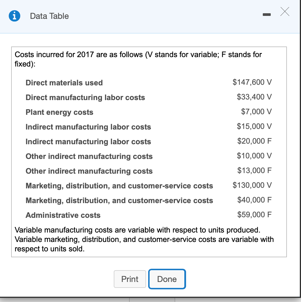 solved-denver-office-equipment-manufactures-and-sells-metal-chegg