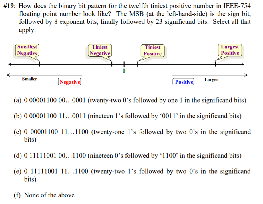 Solved #19: How does the binary bit pattern for the twelfth | Chegg.com