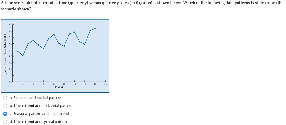 solved-a-time-series-plot-of-a-period-of-time-quarterly-chegg