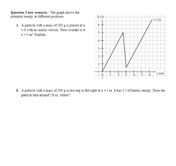 Question 3 new scenario - The graph shows the potential energy at different positions.
A. A particle with a mass of \( 200 \m