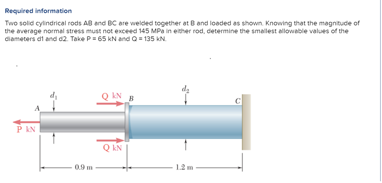 Solved Required information Two solid cylindrical rods AB | Chegg.com