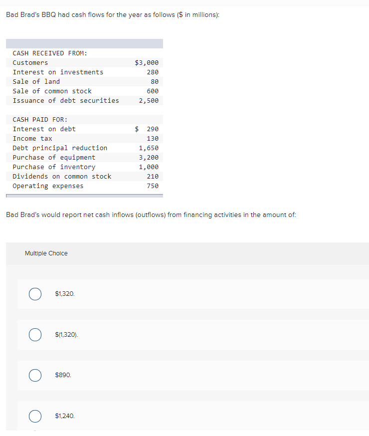 Solved Bad Brad's Bbq Had Cash Flows For The Year As Follows 