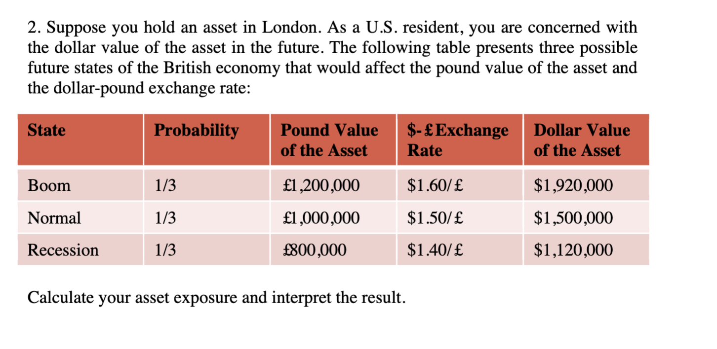 Solved 2 Suppose You Hold An Et In London As A U S Suppose You Hold An Et In London As