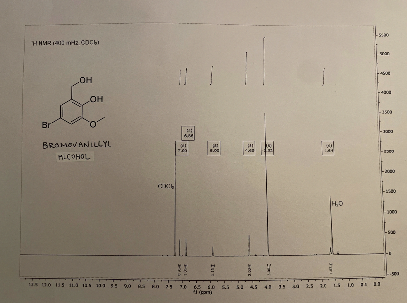 Solved Label The Relevant Peaks On Both The 1h Nmr And Ir 8419