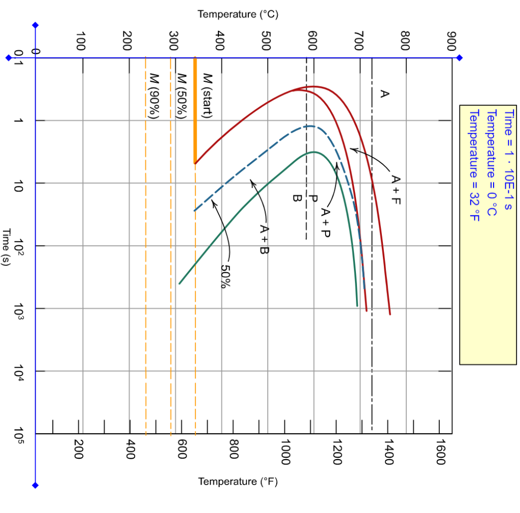 Solved Using the Animated Figure 10.40, the isothermal | Chegg.com