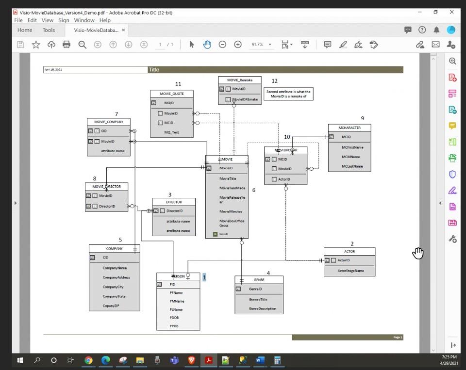 Solved Populate the database you created. Write the SQL | Chegg.com