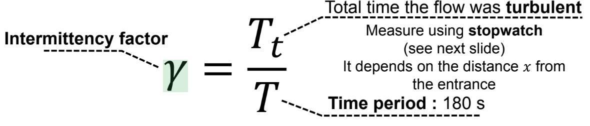 Solved Intermittency factor y = Tt T Total time the flow was | Chegg.com