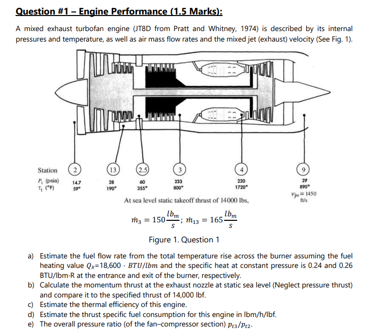 Solved Question \1 Engine Performance (1.5 Marks) A