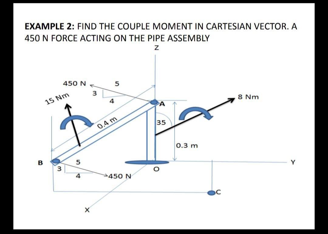 Solved EXAMPLE 2: FIND THE COUPLE MOMENT IN CARTESIAN | Chegg.com