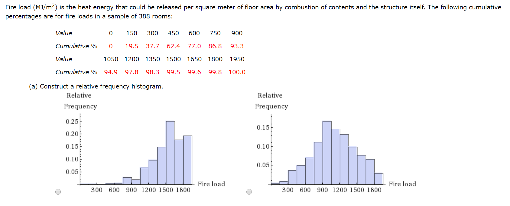 solved-fire-load-mj-m2-is-the-heat-energy-that-could-be-chegg