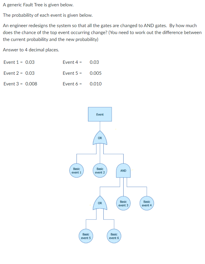 Solved A generic Fault Tree is given below. The probability | Chegg.com