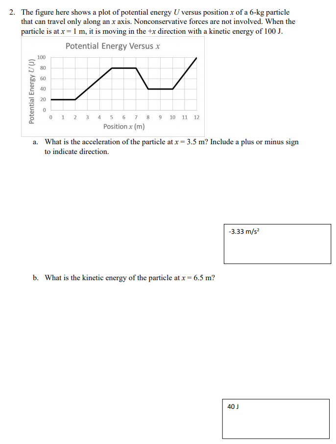 Solved 2. The figure here shows a plot of potential energy U | Chegg.com