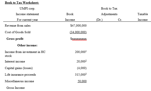 C Corporation Tax Return Final Federal Taxation II | Chegg.com