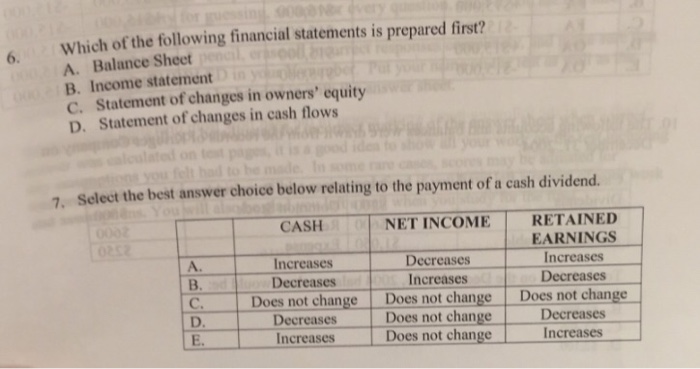 solved-which-of-the-following-financial-statements-is-chegg