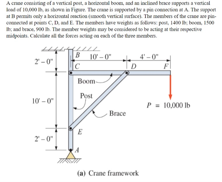 Solved A crane consisting of a vertical post, a horizontal | Chegg.com