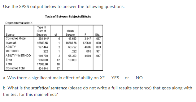 Solved Use The SPSS Output Below To Answer The Following | Chegg.com