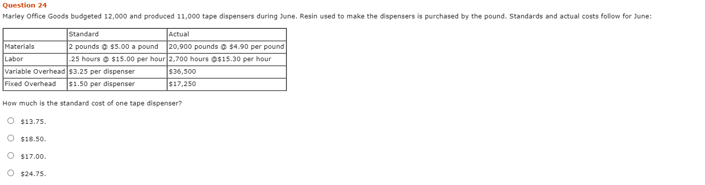 Solved The per unit standards for direct labor are 2 direct | Chegg.com