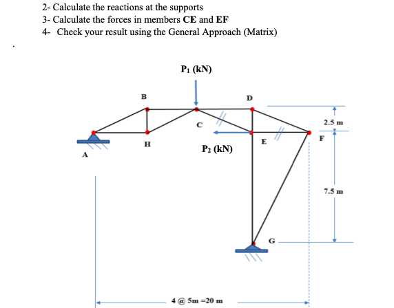 Solved 2- Calculate the reactions at the supports 3- | Chegg.com