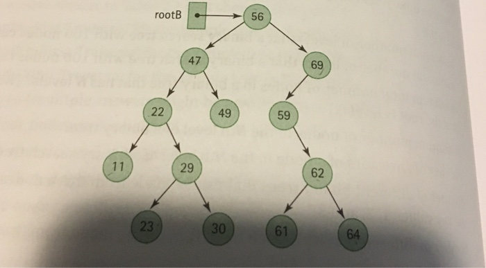 Solved e. What is the minimum height of a binary search tree | Chegg.com