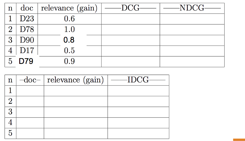 Solved Exercise: The table below shows the final ranked list | Chegg.com