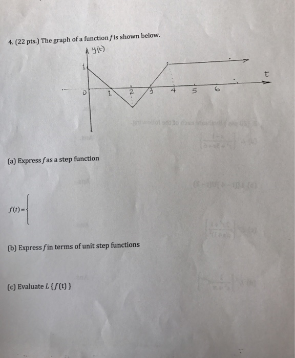 Solved The graph of a function f is shown below. (a) | Chegg.com